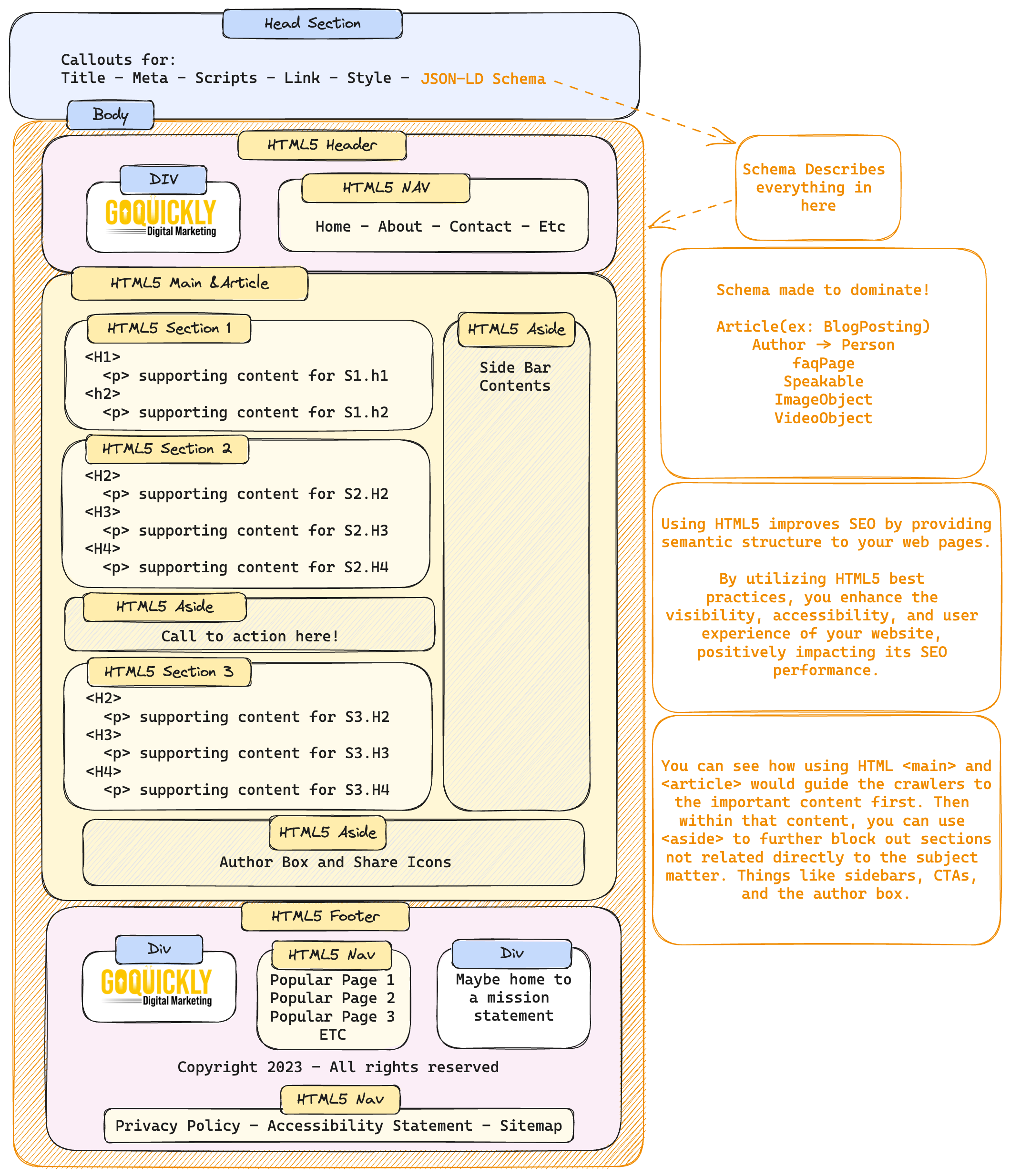 How HTML5 Helps Crawlability - Infographic