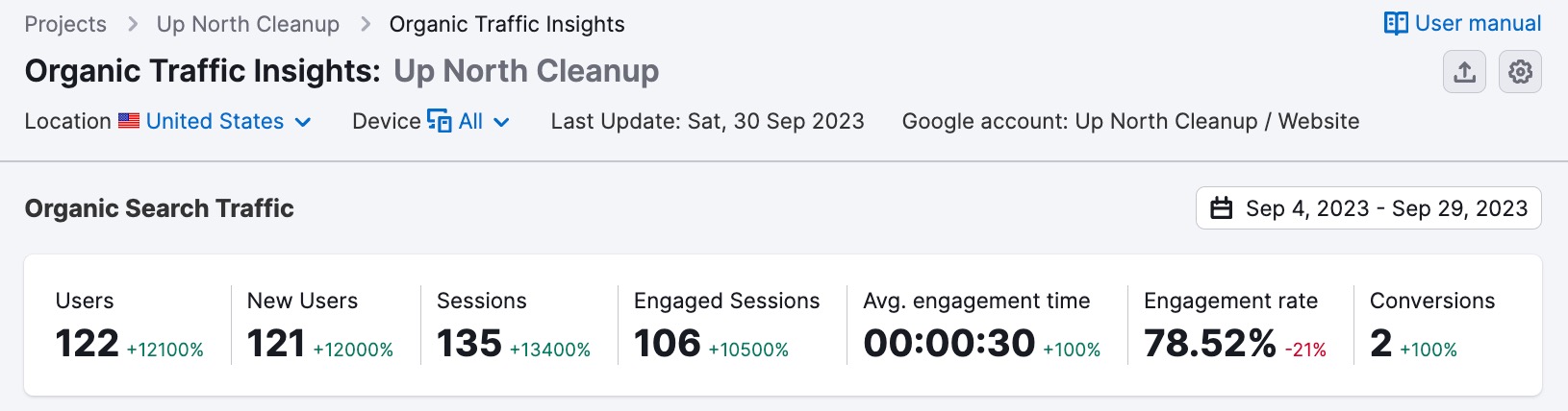 Organic Traffic Insights from 9/20/2023